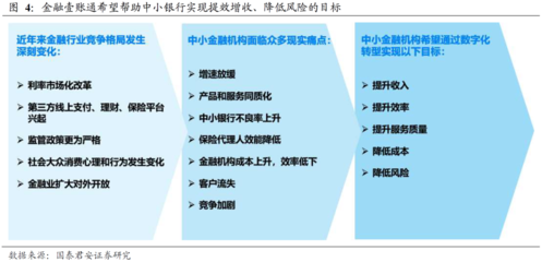 國(guó)泰君安:長(zhǎng)期受益于第三方單客價(jià)值提升 金融壹賬通(OCFT.US)商業(yè)模式和競(jìng)爭(zhēng)優(yōu)勢(shì)應(yīng)享高溢價(jià)