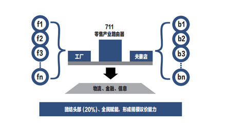 &ldquo;用戶資本主義&rdquo;背后:顧客、CRM 和數字營銷